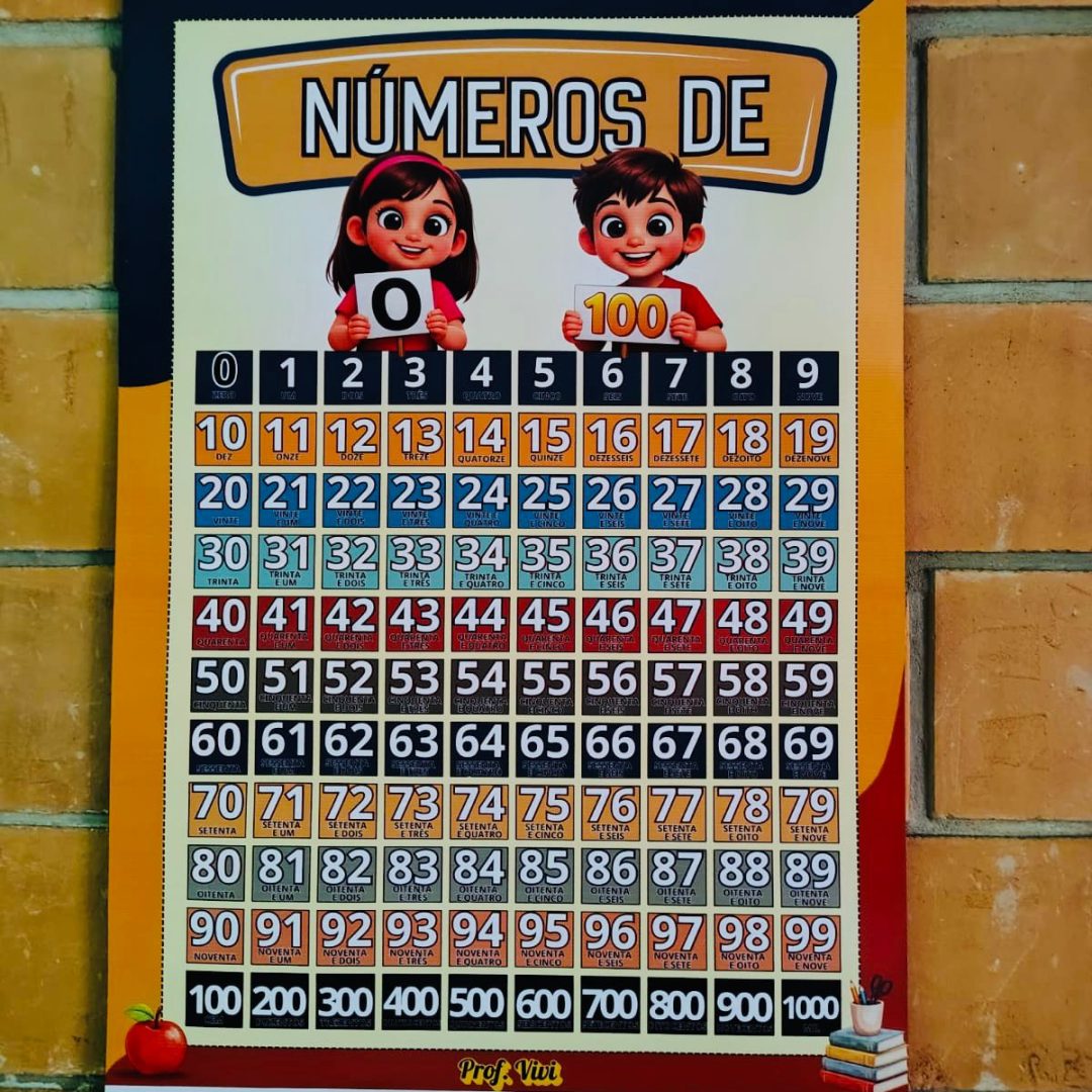 ✨ BANNER NUMERAIS DE 0 A 100 – COM ESCRITA POR EXTENSO ✨