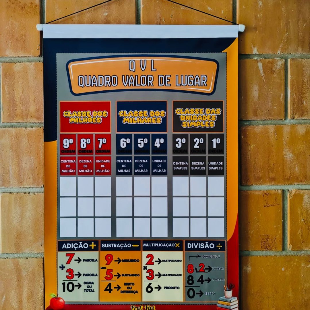 ✨ BANNER Q.V.L – Quadro Valor de Lugar ✨