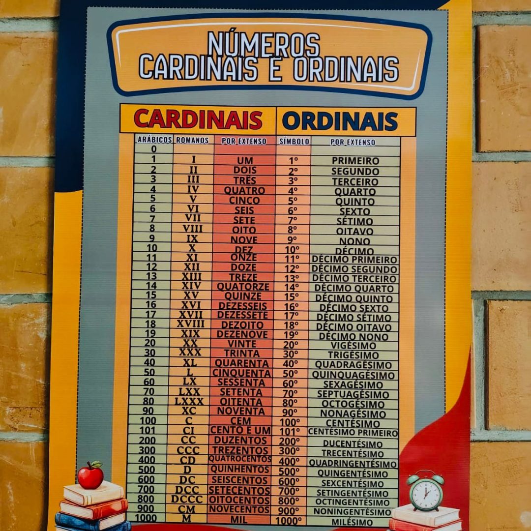 ✨ BANNER DE NÚMEROS CARDINAIS E ORDINAIS ✨