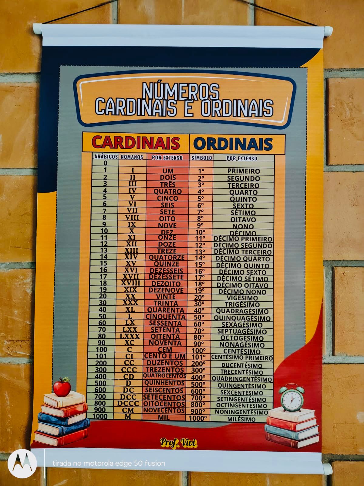 ✨ BANNER DE NÚMEROS CARDINAIS E ORDINAIS ✨